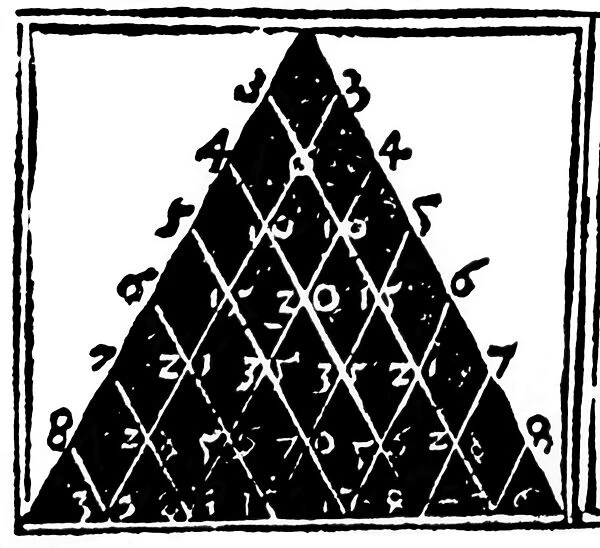 Petrus Apianuss Pascals Triangle, 1527