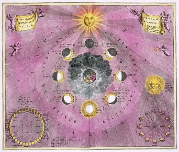 Framed Print : Print of Phases of the Moon, 1708 Framed Print : Print of Phases of the Moon, 1708