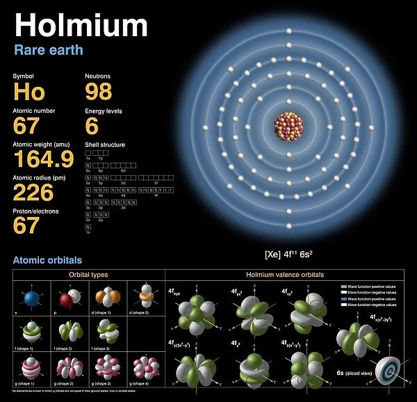 Praseodymium, atomic structure