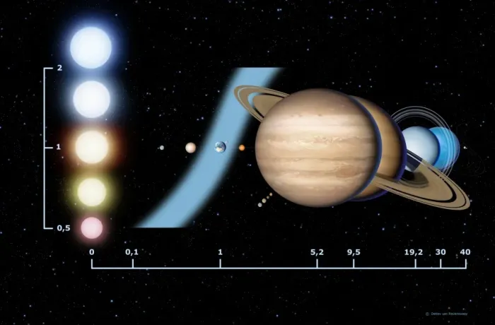 Framed Print : Print of Stellar Habitable Zone Graph