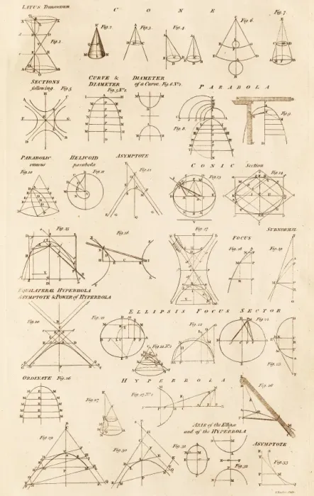 Framed Print : Conic Sections Table Print Framed Print : Conic Sections Table Print