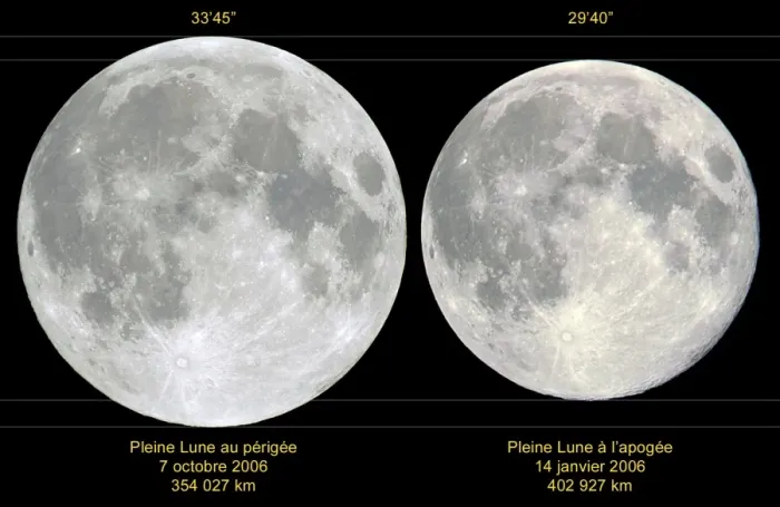 Framed Print : Variation in Apparent Lunar Diameter Print Framed Print : Variation in Apparent Lunar Diameter Print