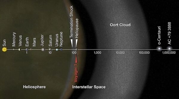 Voyager 1 passes into interstellar space C017  /  0679