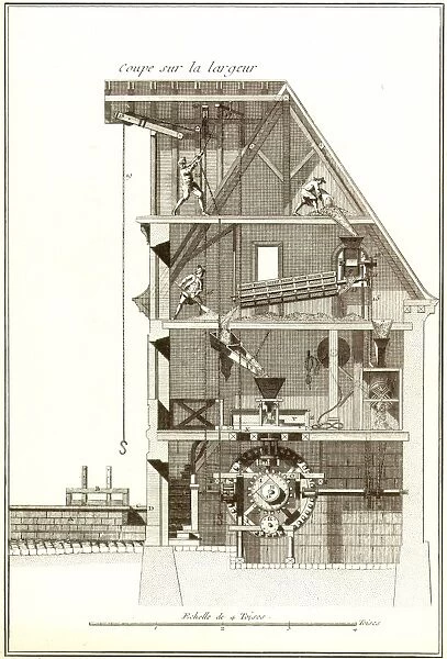 FLOUR MILL, 18th CENTURY. A side view through a mill illustrating the milling of flour, from the hopper (fig. 12), through the bolter or rotary sifter, to the grindstone (V): copper engraving, French, 18th century
