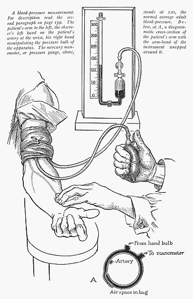 SPHYGMOMANOMETER, 1927. The sphygmomanometer and its use. Drawing, 1927
