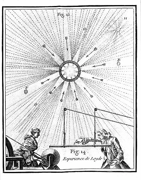 Leyden (Leiden) jar and Pieter von Musschenbroecks experiment of 1746: attempted