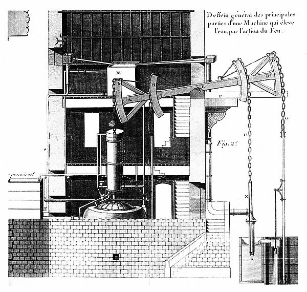 Newcomen steam engine. From Bernard Forest de Belidor Architecture Hydraulique Paris 1737