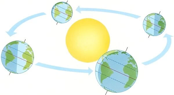 Illustration of how Earths orbit around the Sun effects climate and seasons