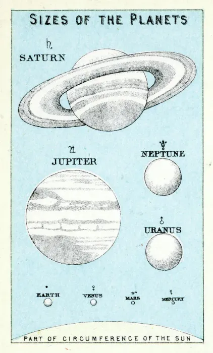 Framed Print : Vintage Planetary Print 1891 Framed Print : Vintage Planetary Print 1891