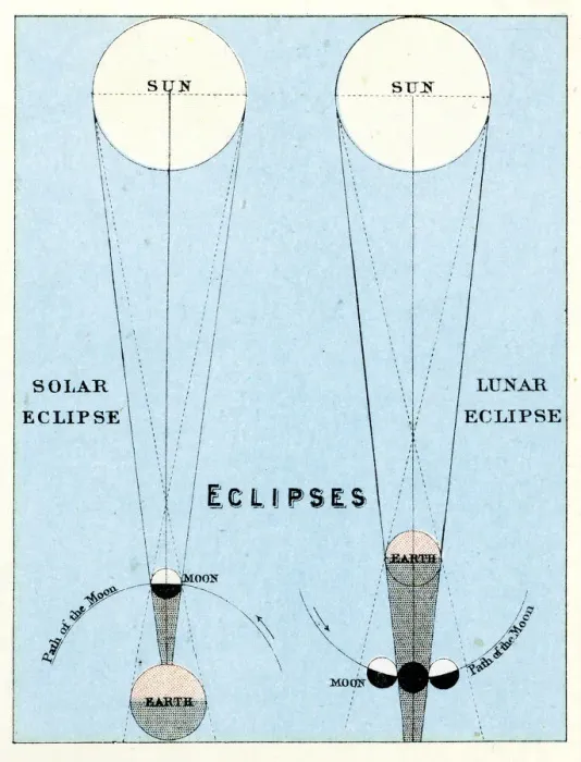 Framed Print : Solar and Lunar Eclipses Vintage Engraving Print, 1891 Framed Print : Solar and Lunar Eclipses Vintage Engraving Print, 1891