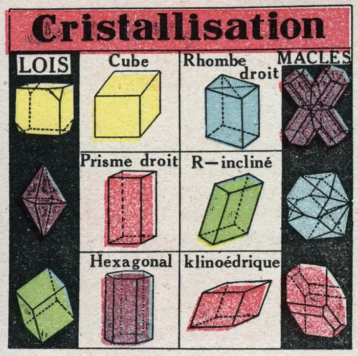 Framed Print : Print of Crystals in Different States