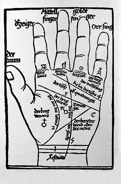 Chiromancy and divinatory prediction: representation of the different lines of the hand