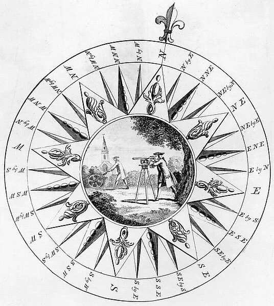 Compass with a scene of surveying (engraving)