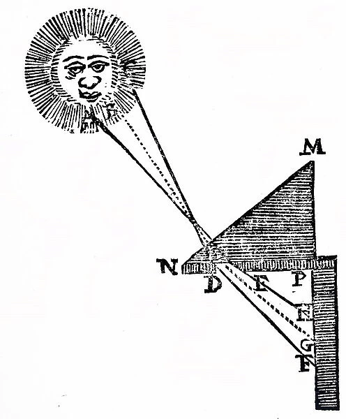 Descartes' experiment showing refraction by a prism and the formation of colours from 'white' light, 17th century