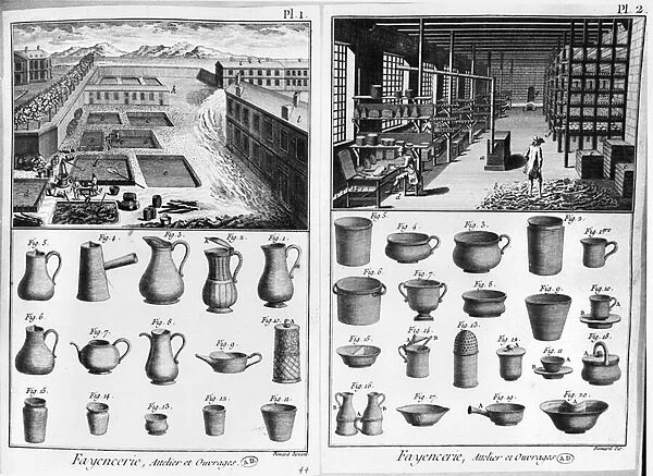 An Earthenware Workshop, illustration from the Encyclopedie