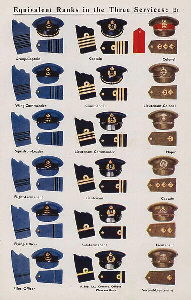 Equivalent ranks in the three services (colour litho)