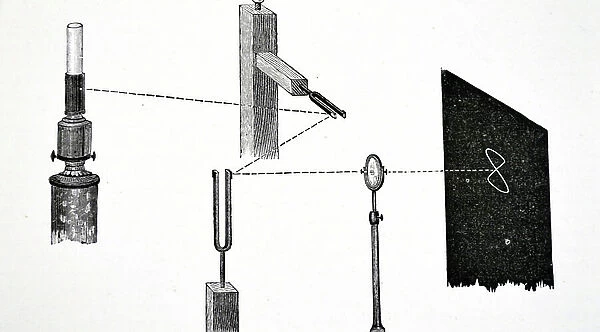 Jules Antoine Lissajou's original apparatus, 1880
