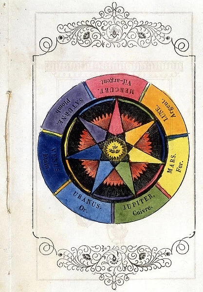 Les planets et les metaux - Vignette de 1693, in '