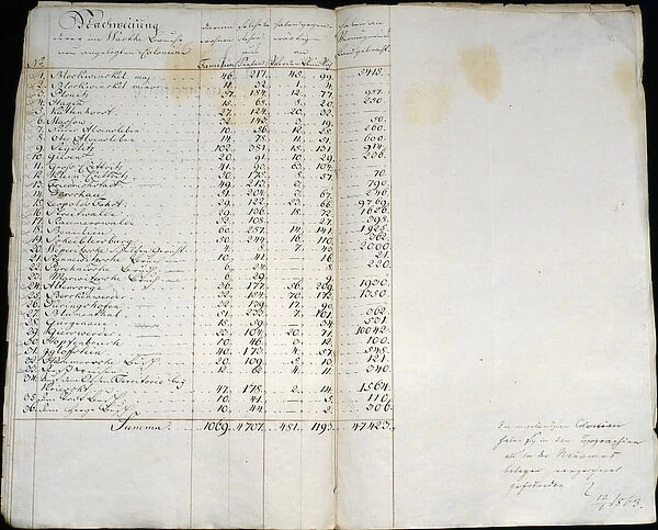 Record of colonies in Warthebruch, Poland, 1775 (pen & ink on paper)