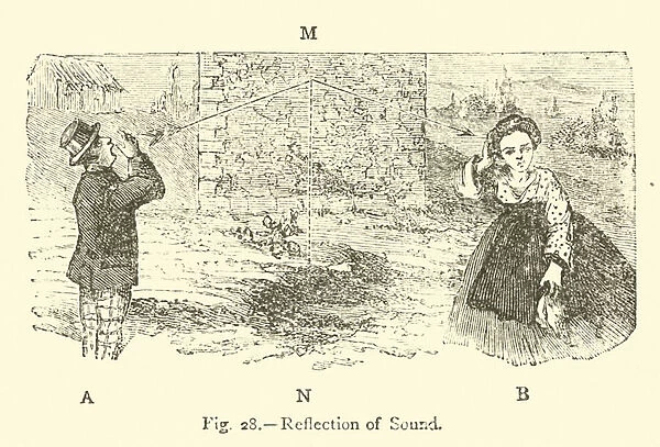 Reflection of Sound (engraving)