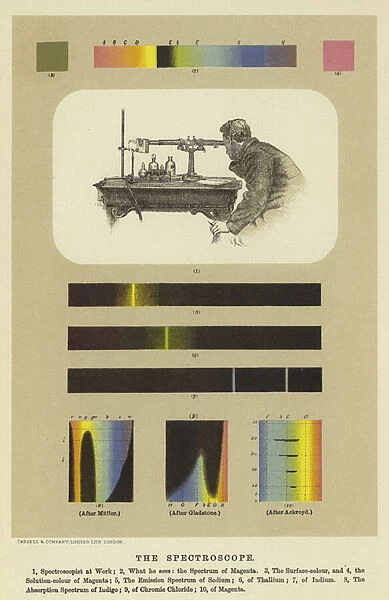 The Spectroscope (colour litho)