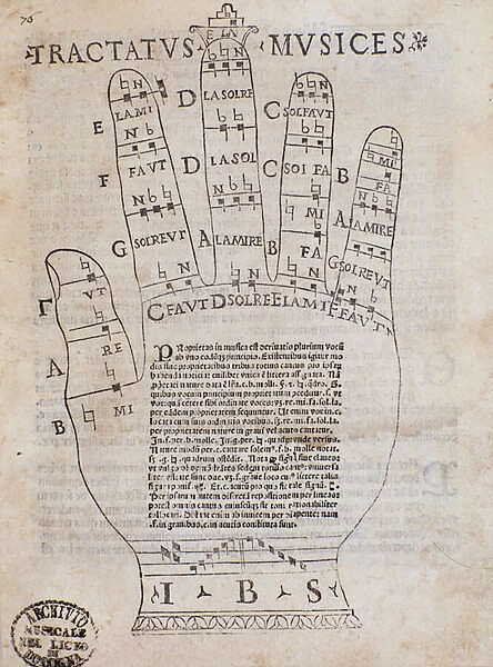 'The Guidonian hand'Frontispiece from 'Tractatus musices'