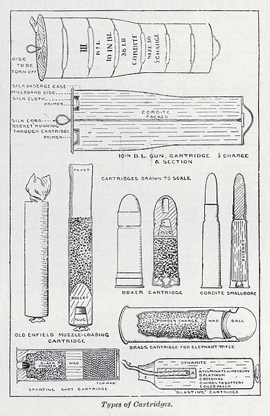 Types of cartridges (litho)