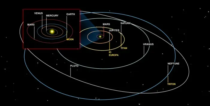 Framed Print : Planetary Orbits Print Framed Print : Planetary Orbits Print