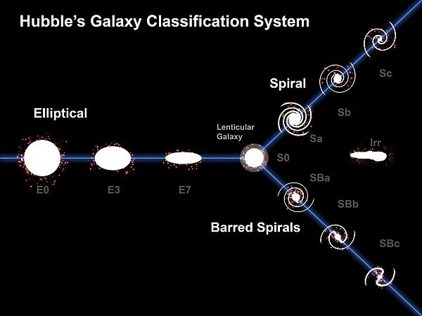 Edwin Hubbleas Galaxy Classification System
