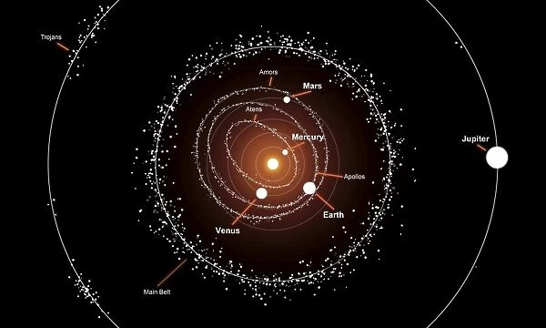 This illustration shows a group of asteroids and their orbits around the sun, compared