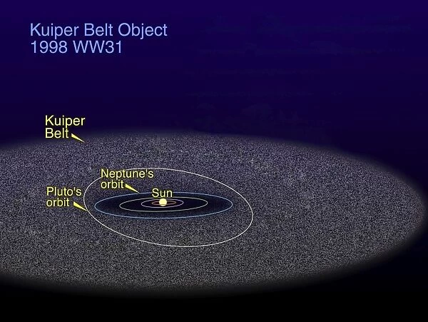 The orbit of the binary Kuiper Belt object with the orbits of Pluto and Neptune