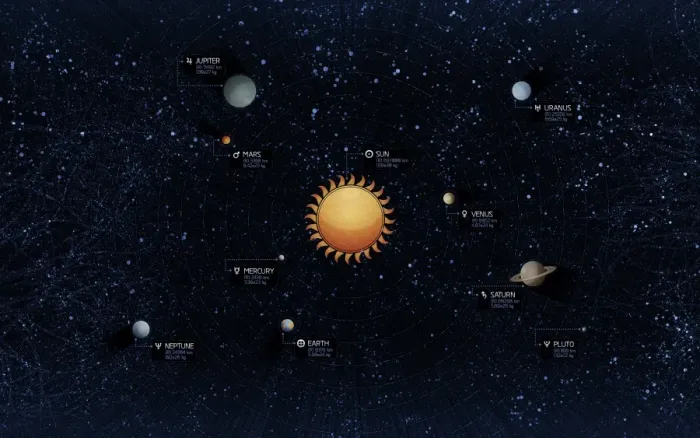 Framed Print : Solar System Print - Planetary Alignment Framed Print : Solar System Print - Planetary Alignment