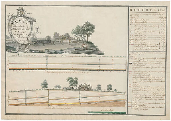Sections of Elsecar colliery, the property of Earl Fitzwilliam, 1793