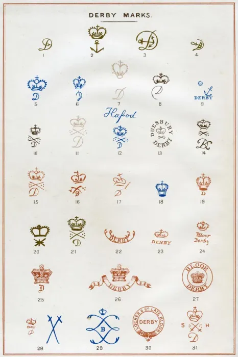 Framed Print : Derby Marks, 1876 Print from The Old Derby China Factory