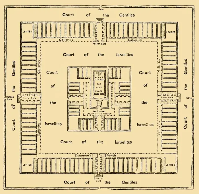 Framed Print : Ground-Plan of the Temple of Solomon, 1890 Print Framed Print : Ground-Plan of the Temple of Solomon, 1890 Print