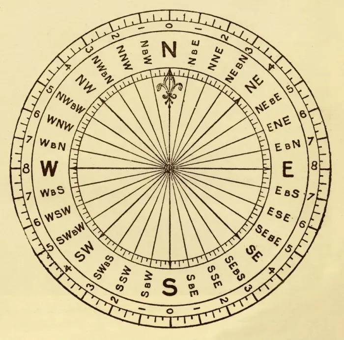 Framed Print : Print of The Mariners Compass, c1930 Framed Print : Print of The Mariners Compass, c1930