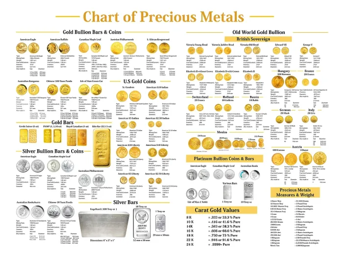 Framed Print : Precious Metals Print Framed Print : Precious Metals Print