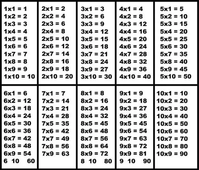 Framed Print : Multiplication Table Print on White Background Framed Print : Multiplication Table Print on White Background