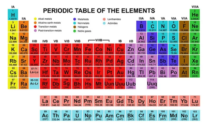 Framed Print : Periodic Table Print on White Framed Print : Periodic Table Print on White