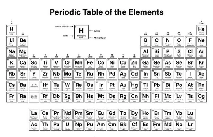 Framed Print : Periodic Table Print of Elements with Atomic Data and New Additions