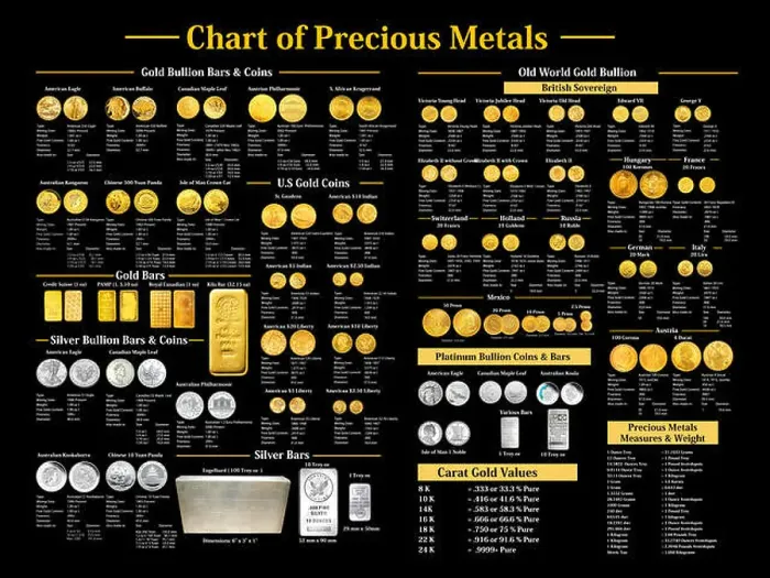 Framed Print : Precious Metals Chart Print Framed Print : Precious Metals Chart Print