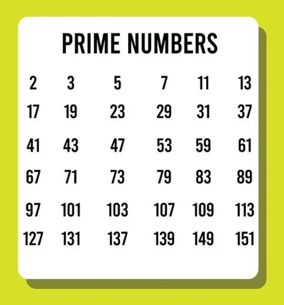Prime Numbers Between 1 And 100 Our Beautiful Wall Art And Photo Gifts