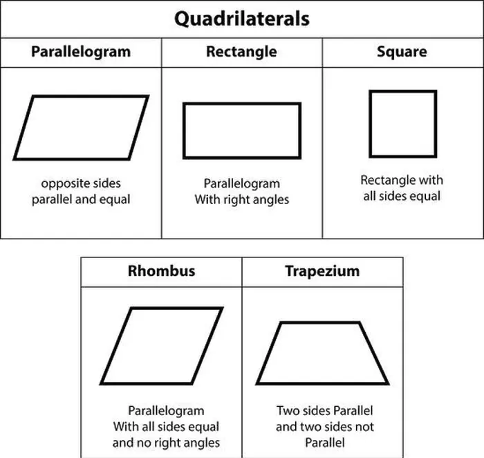 Framed Print : Quadrilaterals Print - 2D Shape Icons for Math Teaching Framed Print : Quadrilaterals Print - 2D Shape Icons for Math Teaching