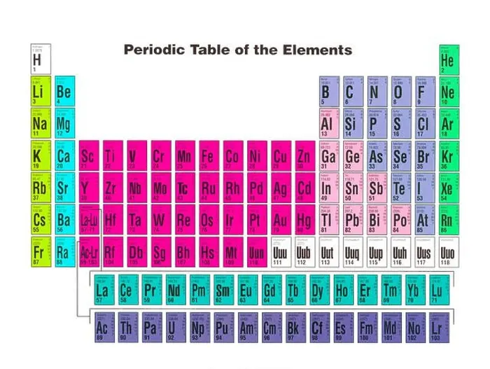 Framed Print : Science Periodic Table of Elements Cut Out Print on White Framed Print : Science Periodic Table of Elements Cut Out Print on White