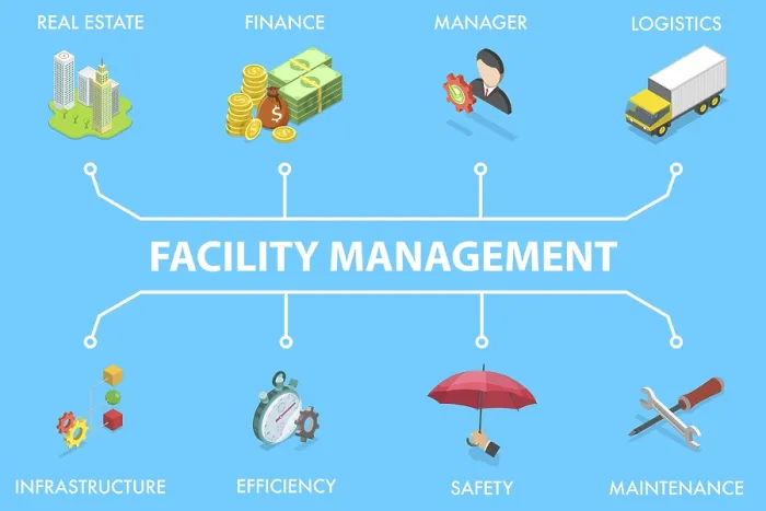 Framed Print : Facility Management Print - 3D Isometric Illustration Framed Print : Facility Management Print - 3D Isometric Illustration