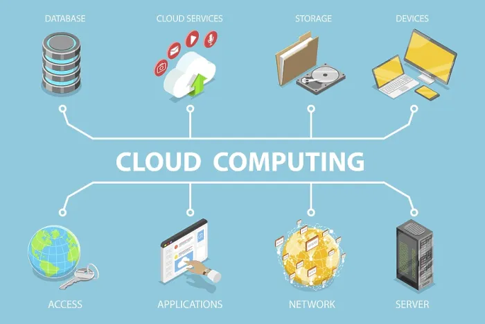 Framed Print : Cloud Computing Technology Print Framed Print : Cloud Computing Technology Print