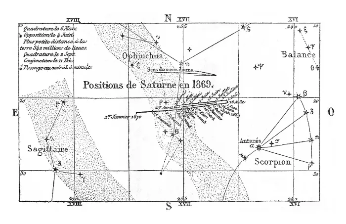 Framed Print : Saturn Movement and Position Print, 1869 Engraving Framed Print : Saturn Movement and Position Print, 1869 Engraving