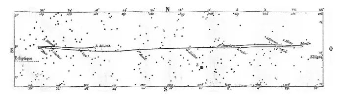 Framed Print : Vintage Print: Uranus Movement and Position, 1869 Framed Print : Vintage Print: Uranus Movement and Position, 1869