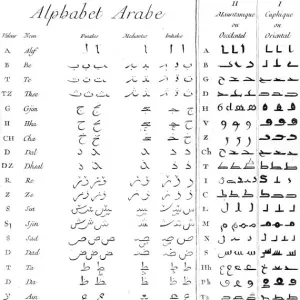 Ancient Arabic Alphabet