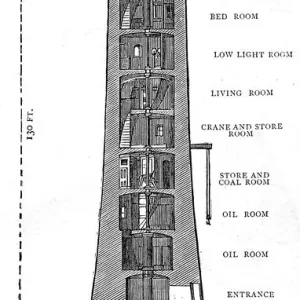 Eddystone Lighthouse Interior Print, 1882 Engraving